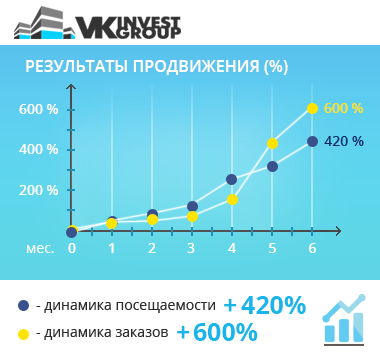 www.vkinvestgroup.ru